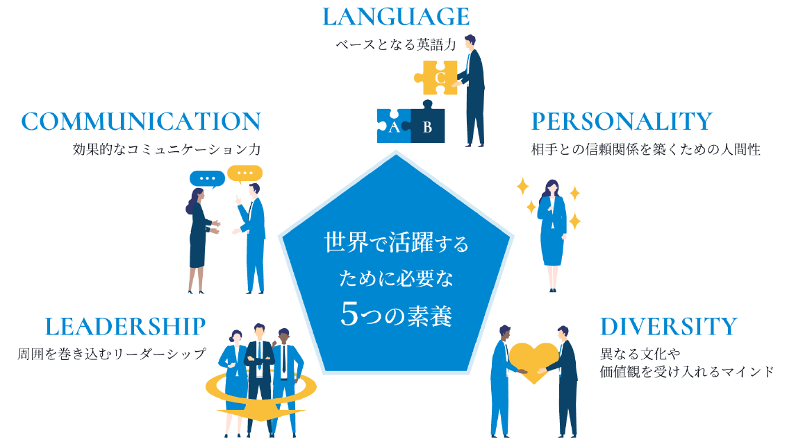 世界で活躍するために必要な5つの素養