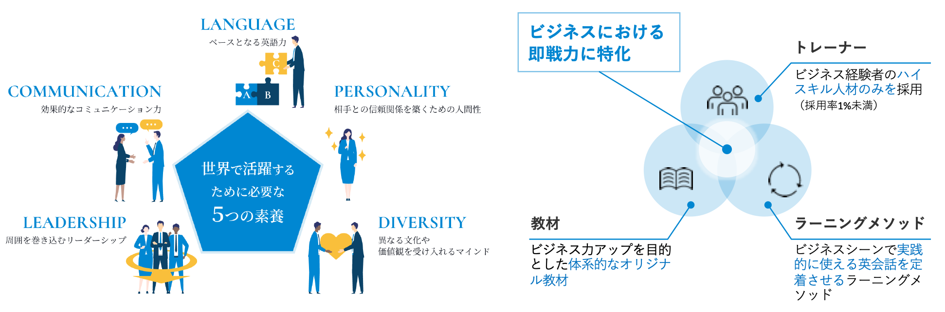 世界で活躍するために必要な5つの素養　ビジネスにおける即戦力に特化